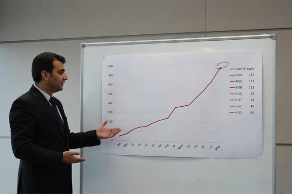 گامی به سوی افزایش فروش